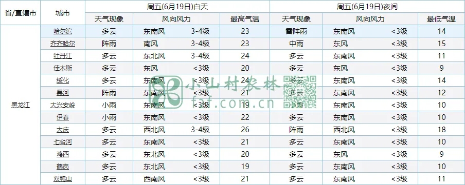 202006019黑龙江省天气预报图片